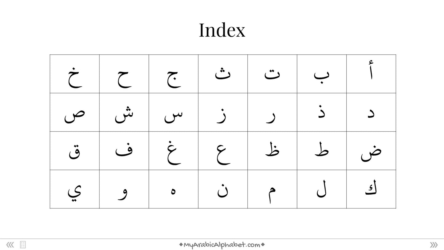 350 Arabic Onscreen Flashcards with Audio - PowerPoint Digital Download